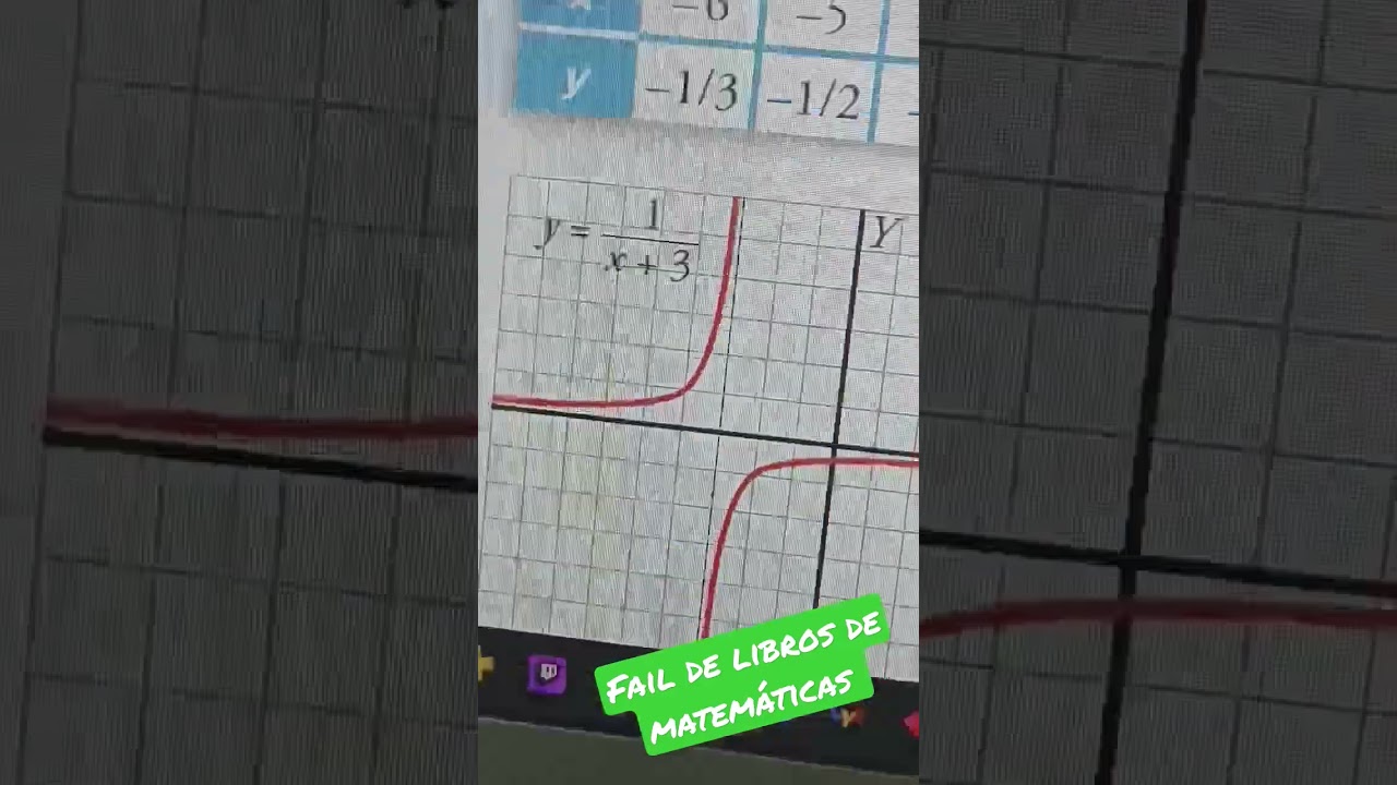Libros de matem&aacute;ticas errores #maths #fail #viral #shorts