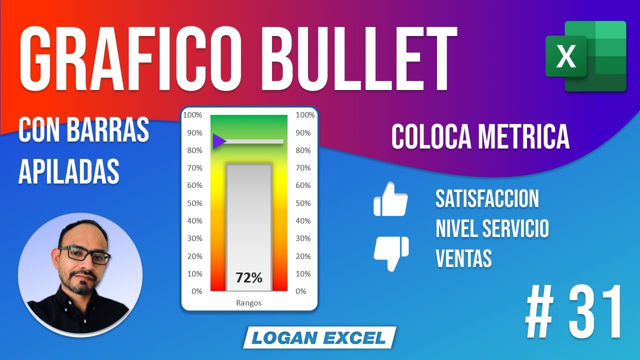 Como hacer un garfico de bullet, bullet chart en excel, grafico para metas en excel