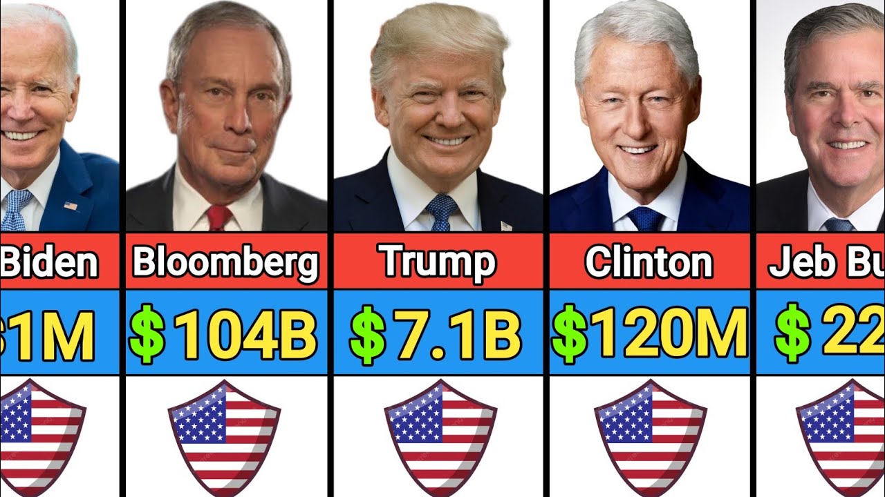 💲Richest American Politicians Their Net Worth 2026