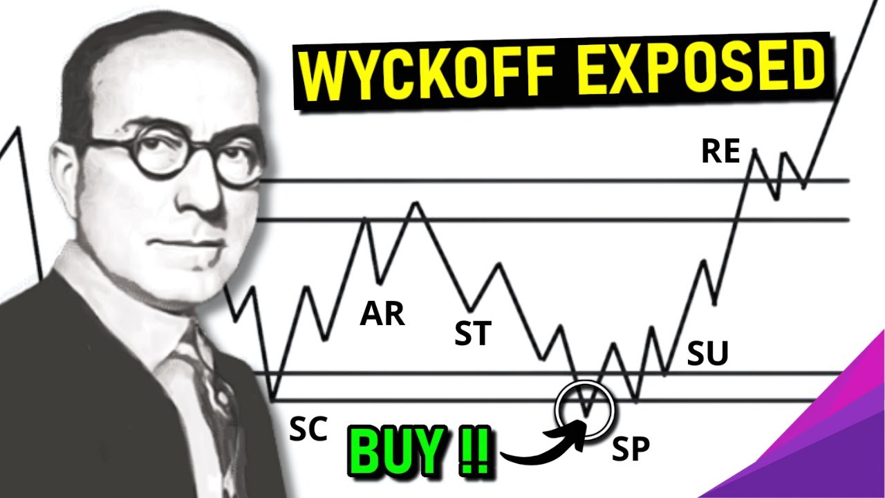 All Wyckoff Trading Secrets in 73 Minutes (Complete Method)