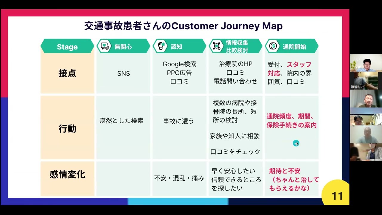 マッキーのマーケティングセミナー【2】Googleビジネスプロフィールとホームページの連携方法