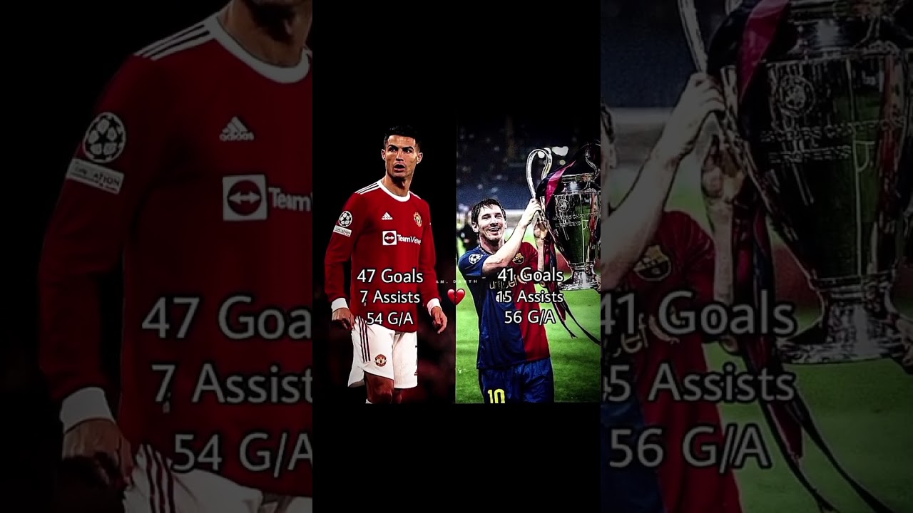 Insane Stats ☠️#edit#football#shorts#youtube#ronaldo#juventus#ucl#realmadrid#uefa#messi#barca#fifa
