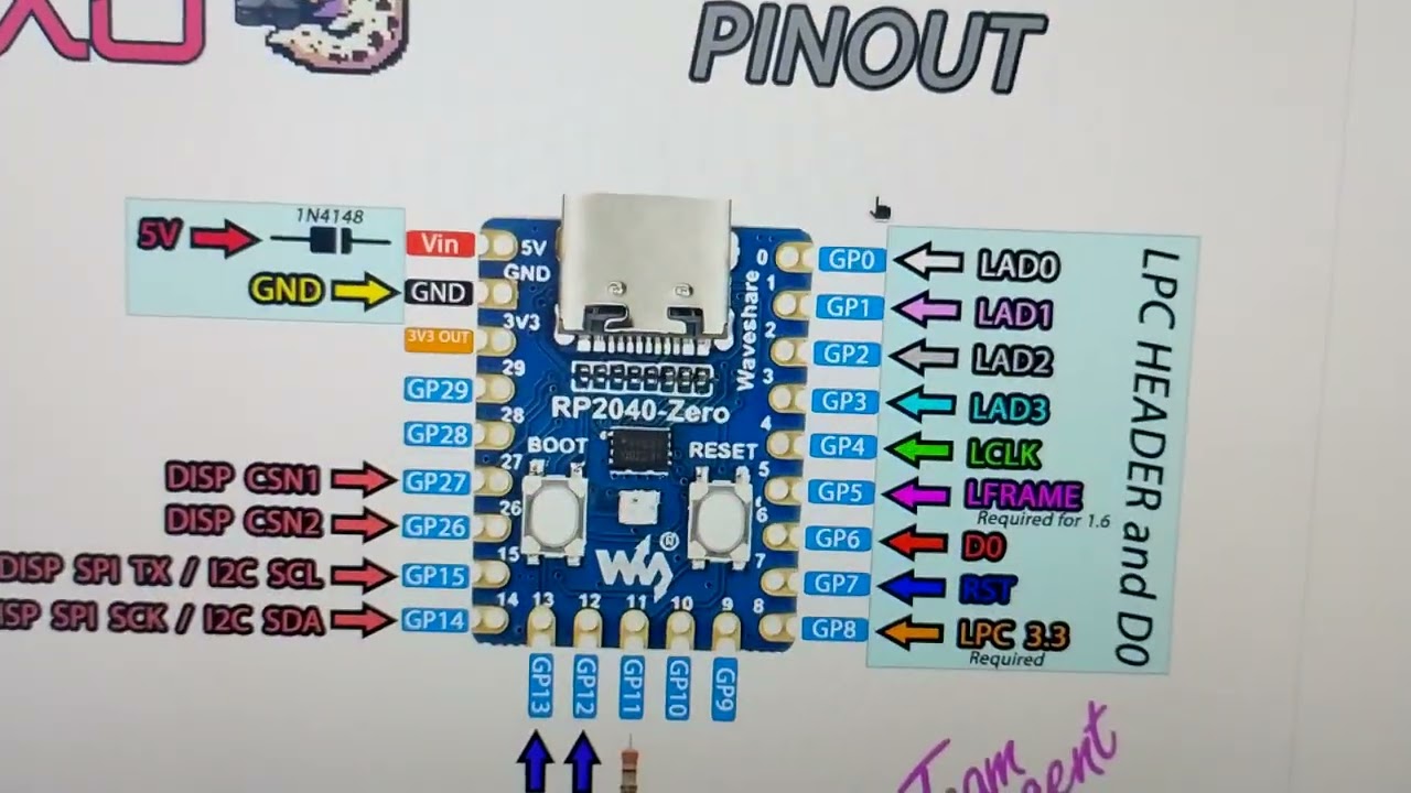 Xbox Classico o melhor mod já feito.
