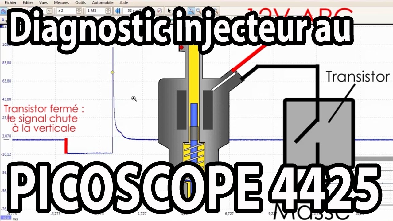 Diagnostic injecteur avec PICOSCOPE 4425