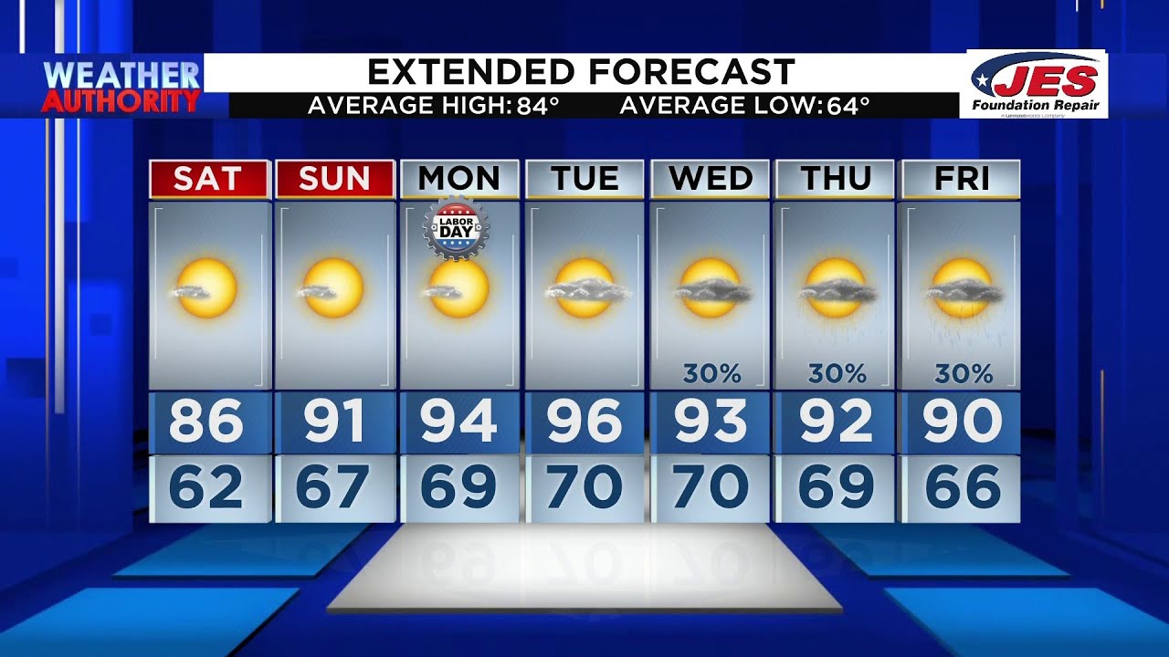 Southwest, Central Virginia Weather | 5 p.m. - Sept. 1, 2023