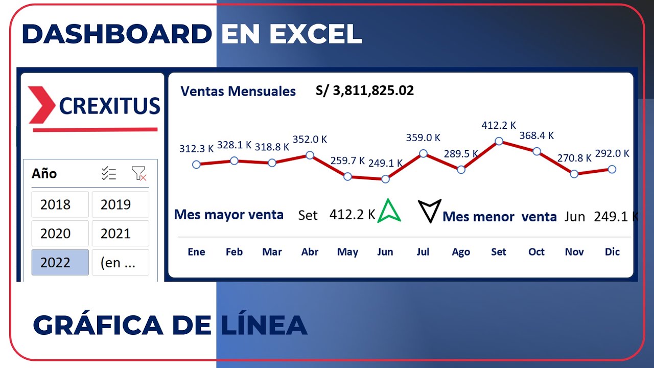 Dashboard en Excel. Gr&aacute;fico de l&iacute;nea Din&aacute;mica. Usando Modelo de Datos con Power Pivot