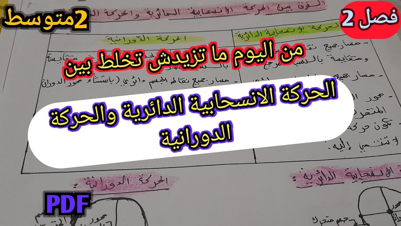 الحركة الإنسحابية والحركة الدورانية سنة 2 متوسط فصل 2🤩