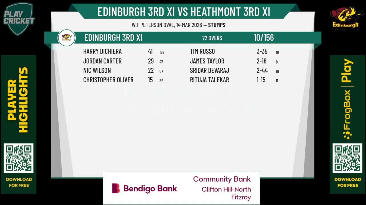 Edinburgh 3rd XI v Heathmont 3rd XI