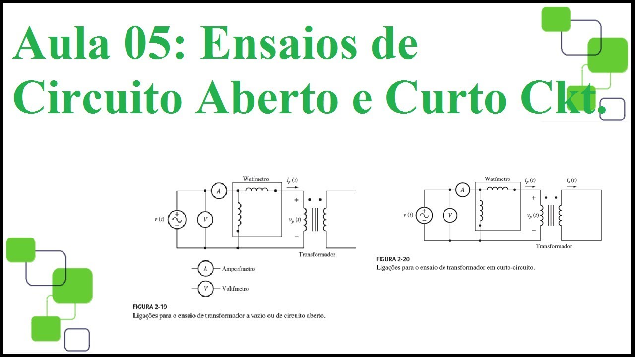 Transformadores (5/7)  Ensaios de curto, e a vazio, regulação e eficiência.