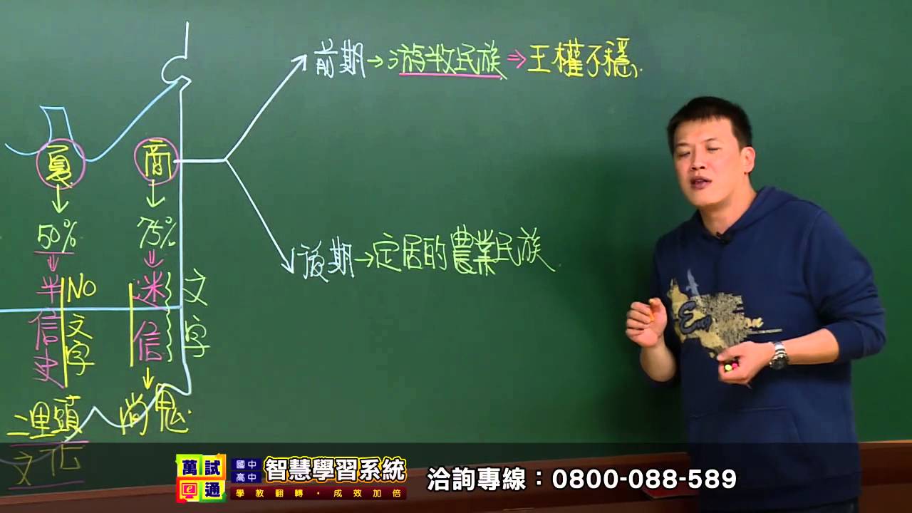 學習王新聞》萬試通智能學習系統 傳說時代與夏王朝