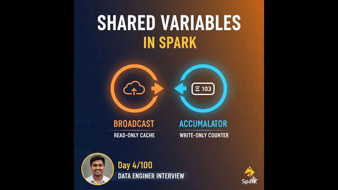 Shared Variables in Spark | Broadcast vs Accumulator | Data Engineer Interview