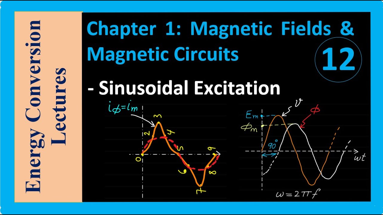 Magnetic Circuits - Sinusoidal Excitation