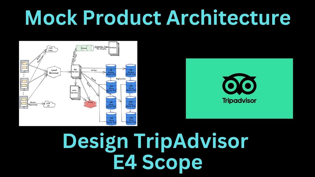 Mock Meta Product Architecture/Design Interview Discussion - Design TripAdvisor