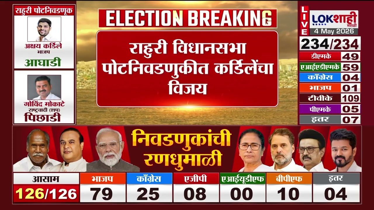 Rahuri by Poll Election Result | राहुरी विधानसभा पोटनिवडणुकीत कर्डीलेंचा विजय