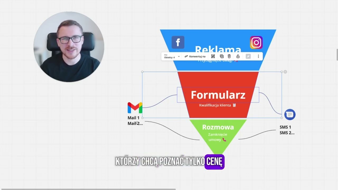 System Wedding Profit - opis i case study
