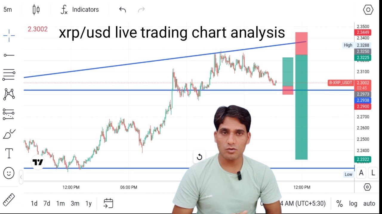 xrp usd live trading | ripple live chart | xrp analysis