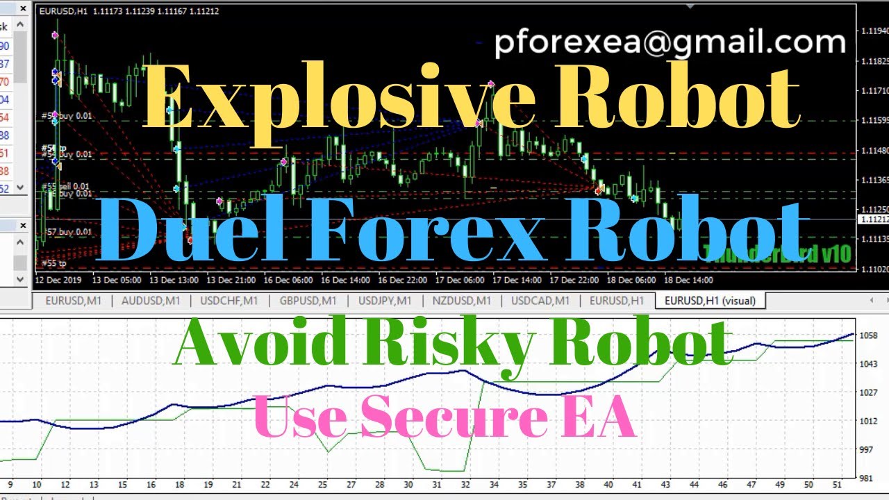 Explosive Forex EA Robot | Profitable Forex Robot EA | Avoid Risky Robot, Use Secure EA