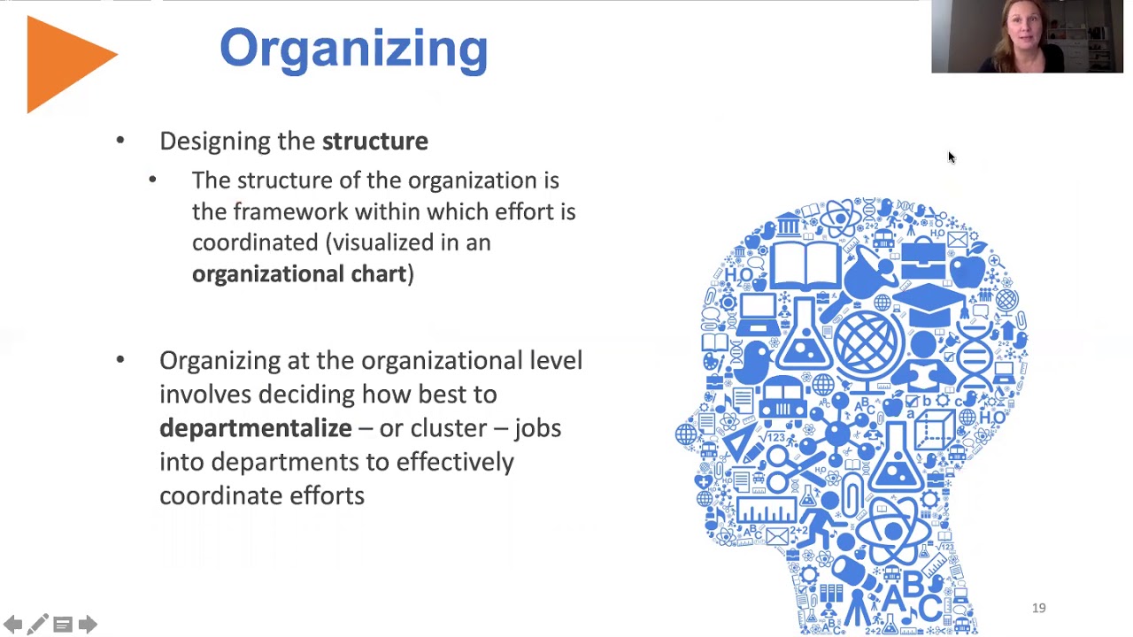 Principles of management: P-O-L-C