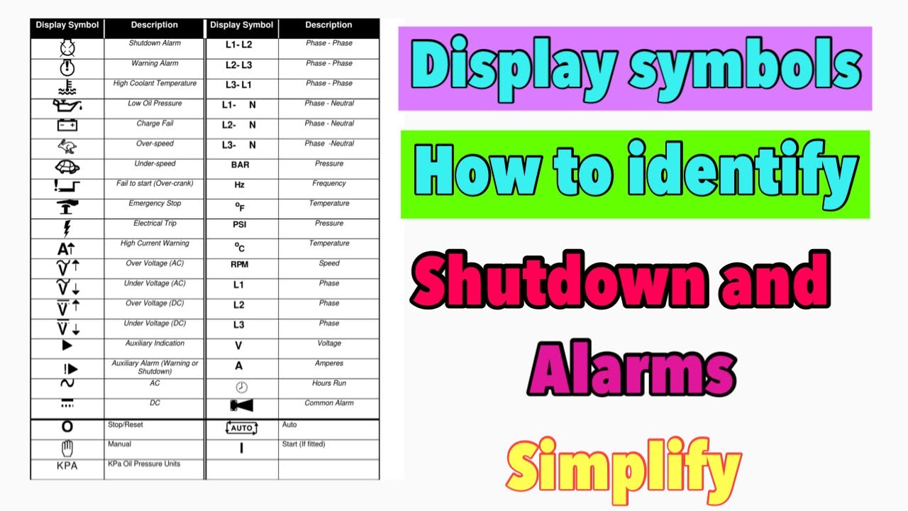display symbols shutdown and alarms simplify benzblogs
