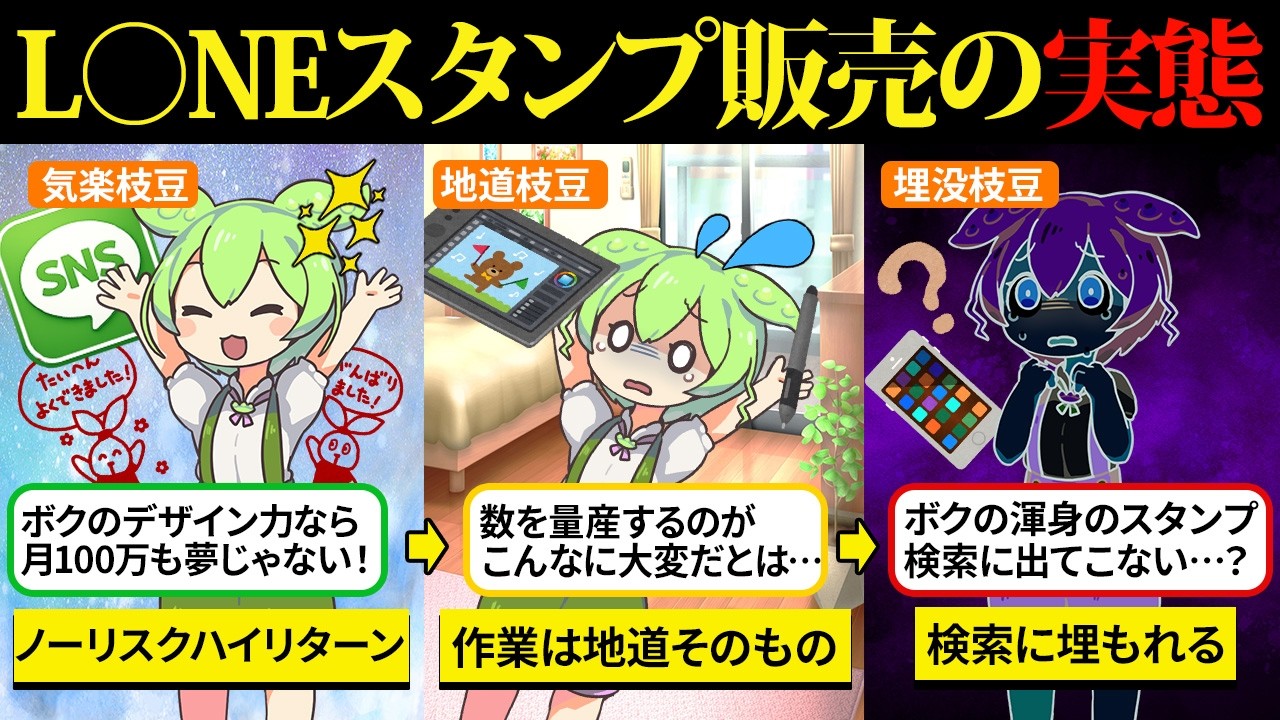 人気の副業L○NEスタンプ販売を始めてみたけど、競争率激化で多くのクリエイターが埋もれてしまう世界だった…【ずんだもん&ゆっくり解説】