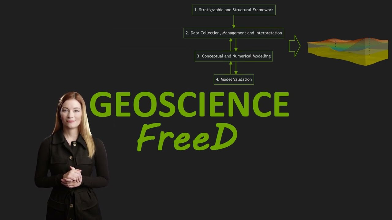 Four steps of geomodeling