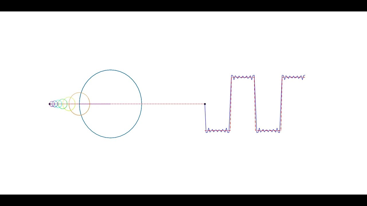 Python Animation of Fourier Series with Epicycles