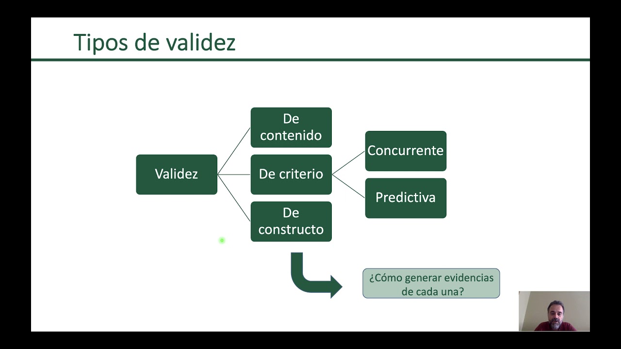 Taller [2.3.] 1. Validez y tipos