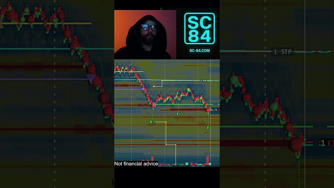 🔥 $387 in whipsaw. Patience beats prediction. SC-84 execution. 