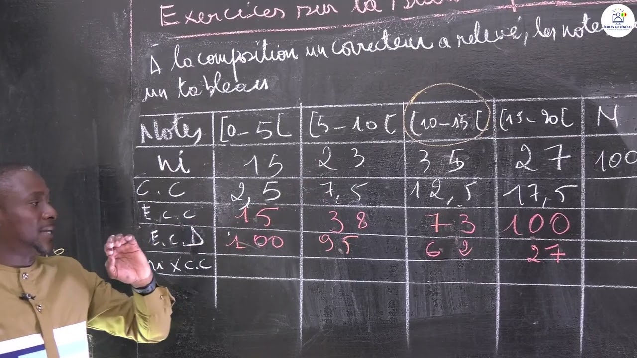 Exercices - Troisième - Mathématiques:  La Statistique / Suite 3 / M. Sy
