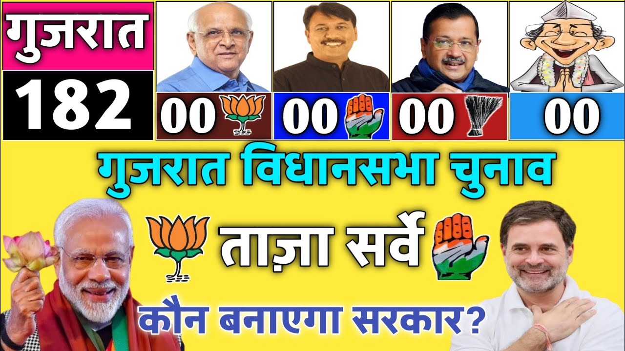Gujarat Assembly Election Opinion Poll | Gujarat Vidhansabha Chunav 2027 | Who Will Win Gujarat?Modi