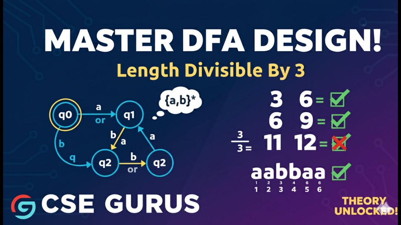 4.7.  DFA for length of string divisible by 3.