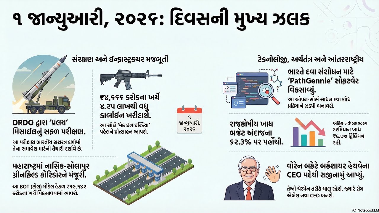1 January 2026 | દૈનિક કરંટ અફેર્સ | Karan Barot