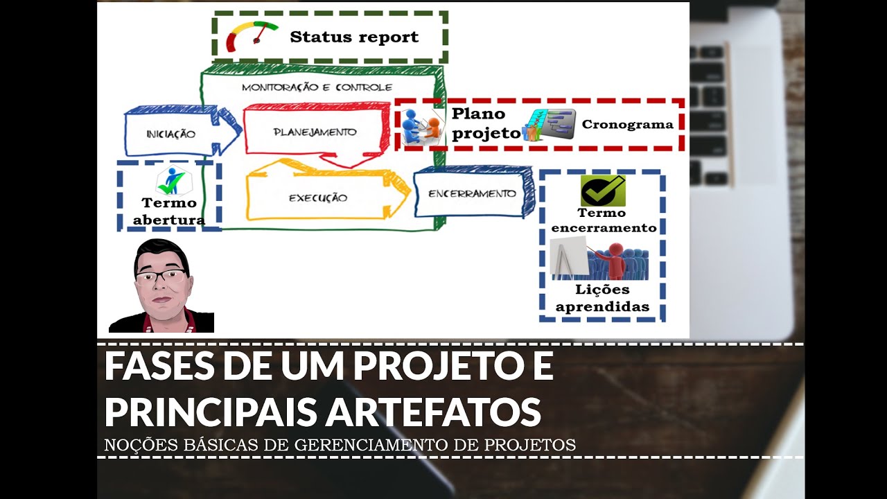 4 - Fases de um projeto e principais artefatos