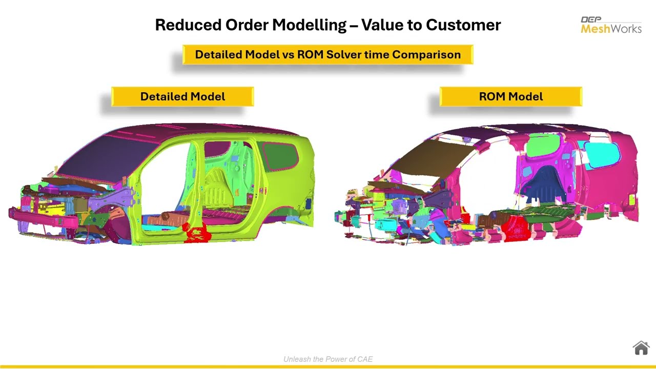 ROM Analysis: Turning Engineering Estimates into Real Customer Value