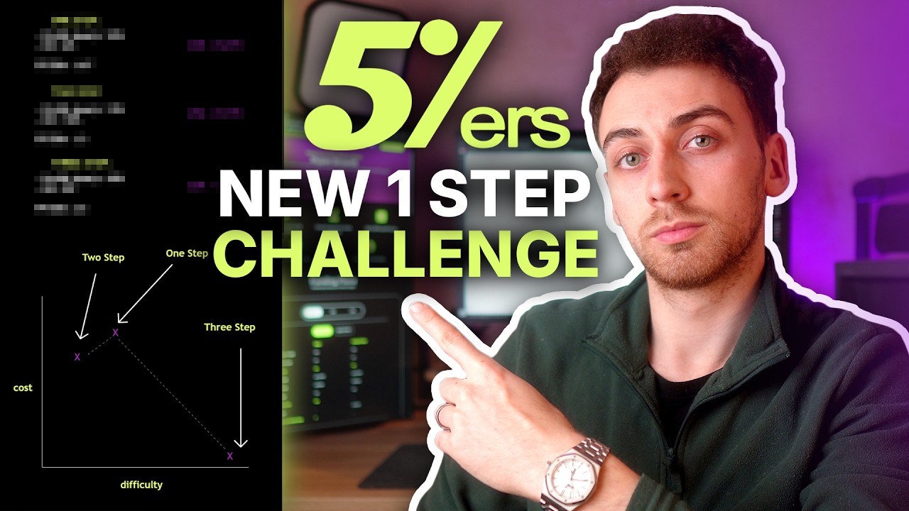 5ers Pro Growth Challenge Explained - Everything You Need to Know