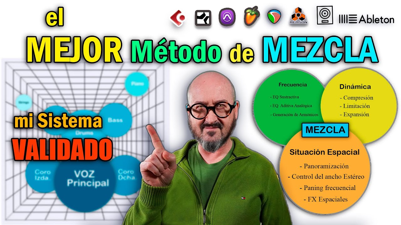 ıllılı.ı El SISTEMA de MEZCLA y MASTERING Más Completo COMPROBADO+Oferta  FORMACIÓN
