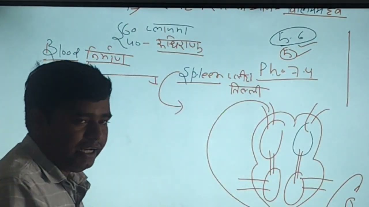 21/2/2026 science 