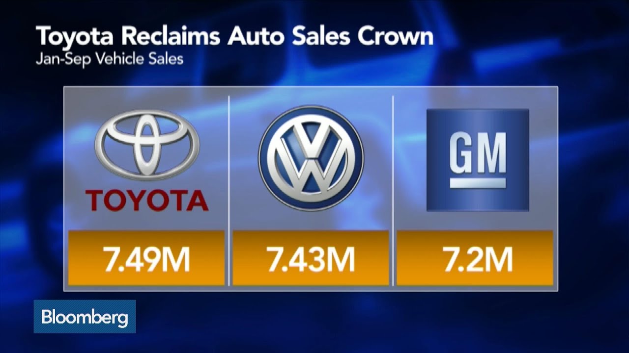 Toyota Reclaims Biggest Automaker Title