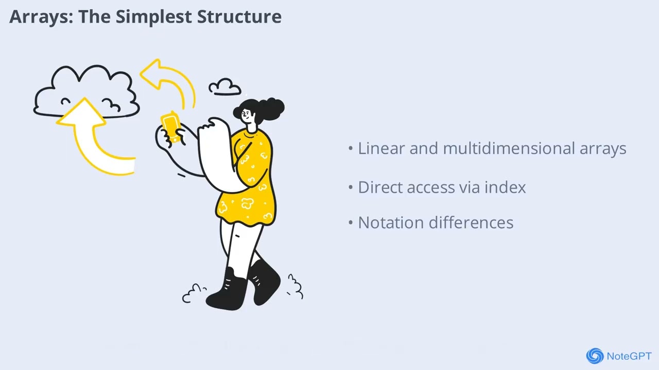 DSA Chapter One: Introduction and Overview