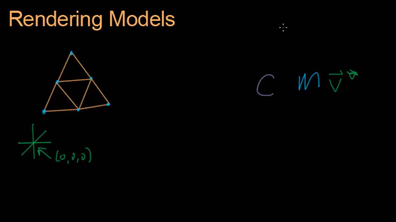 Math for Game Developers - Model Transform Matrix
