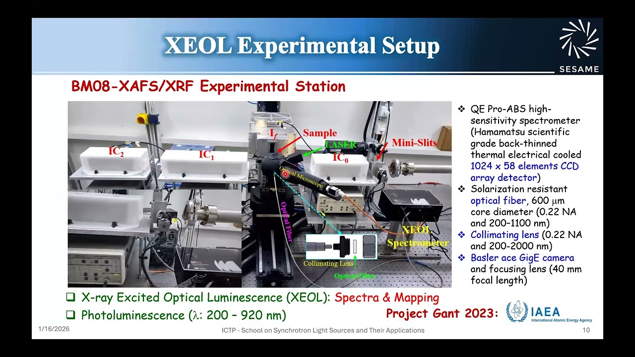 Advanced XEOL/XAS Experimental Probe at BM08-XAFS/XRF:...