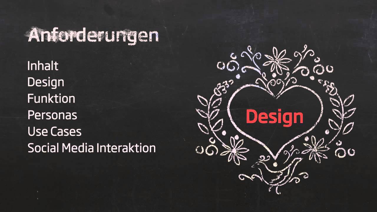 Website-Konzept erstellen -- Website-Konzeption in 7 Phasen