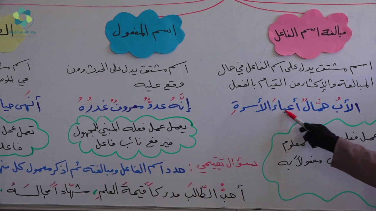 درس في قواعد اللغة العربية بعنوان عمل المشتقات لطلاب الثالث الإعدادي