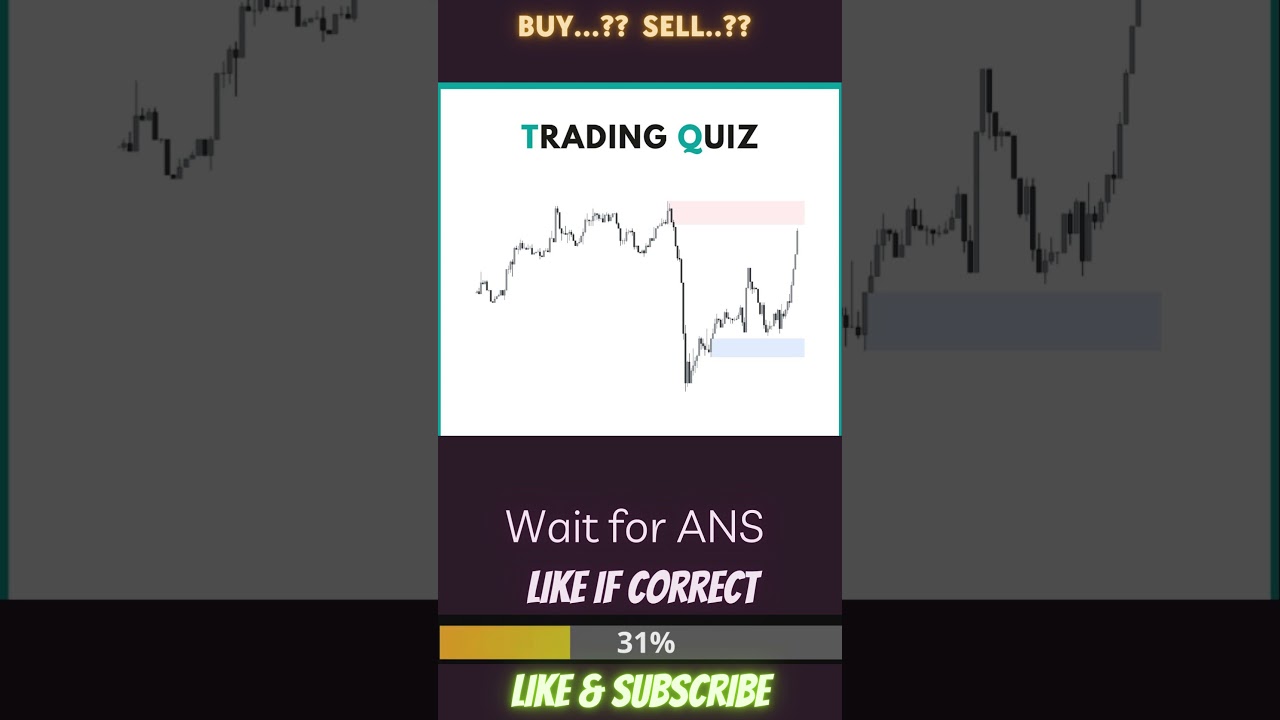 BUY..?? SELL..??         #ForexTrading #ForexTips #ForexEducation  #ProfitableTrades #ForexSuccess