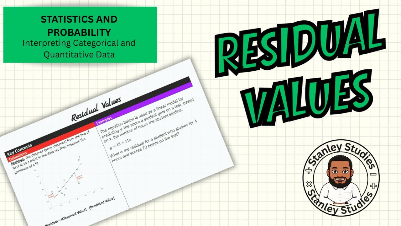 Residual Value Notes (Math 1)