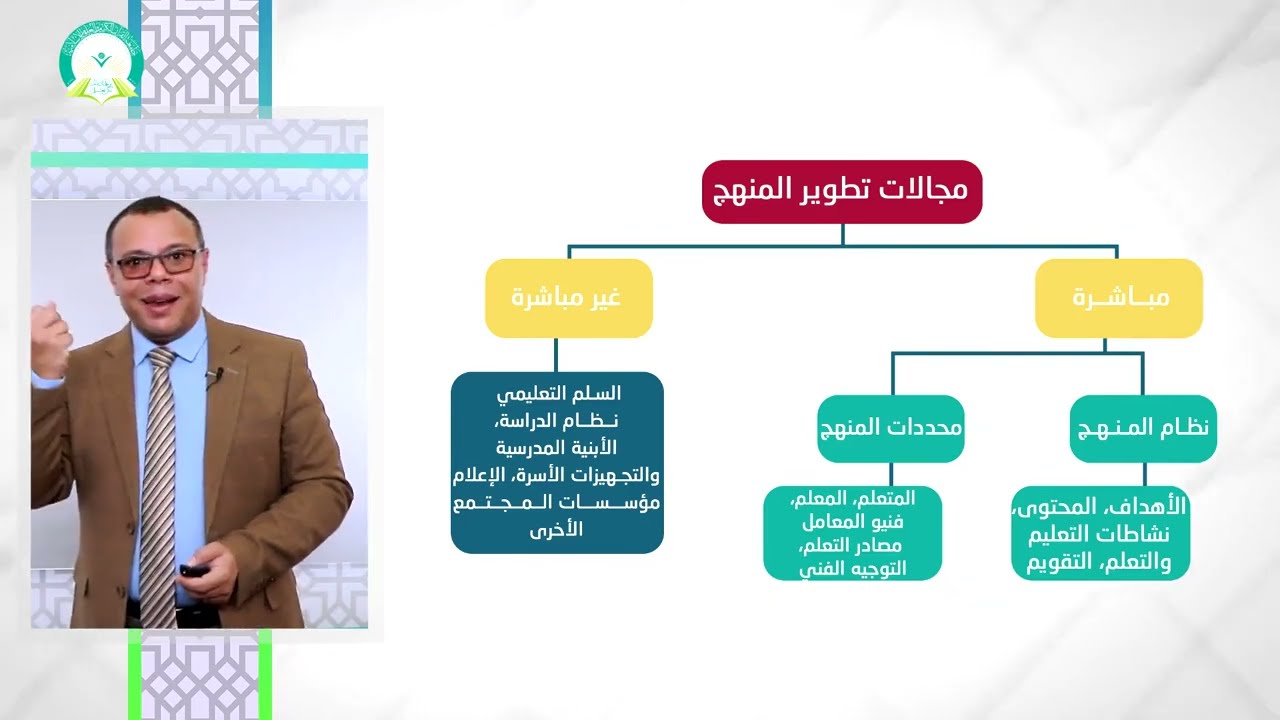المحاضرة (12) تطوير المنهج - تقديم د . محمد سرحان المحمودي