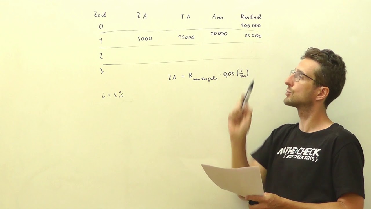 Mathe Basics: Tilgungsplan | Finanzmathematik | Mathecheck.at