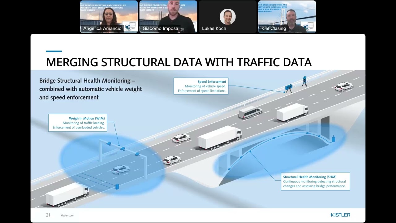 Structural Health Monitoring Solutions for Long-Term Dynamic Bridge Protection