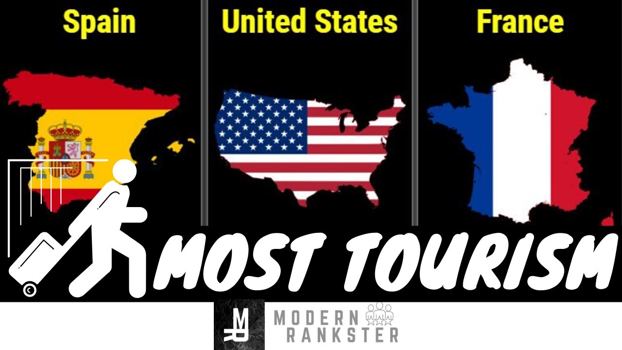 TOP 100 Most Visited Countries - Country Tourism Comparison