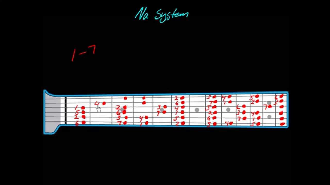 The Na System (part 2) - How to map out the entire fretboard